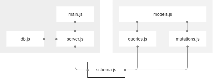 GraphQL сервер с Koa2 и MongoDB - 2